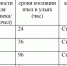 ИП глава КФХ Меренян С.А. информирует о применении пестицидов - Газета Власть Советов