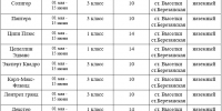 ООО «Кавказ» информирует о применении пестицидов - Газета Власть Советов